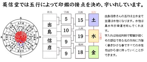 開運銀行五行